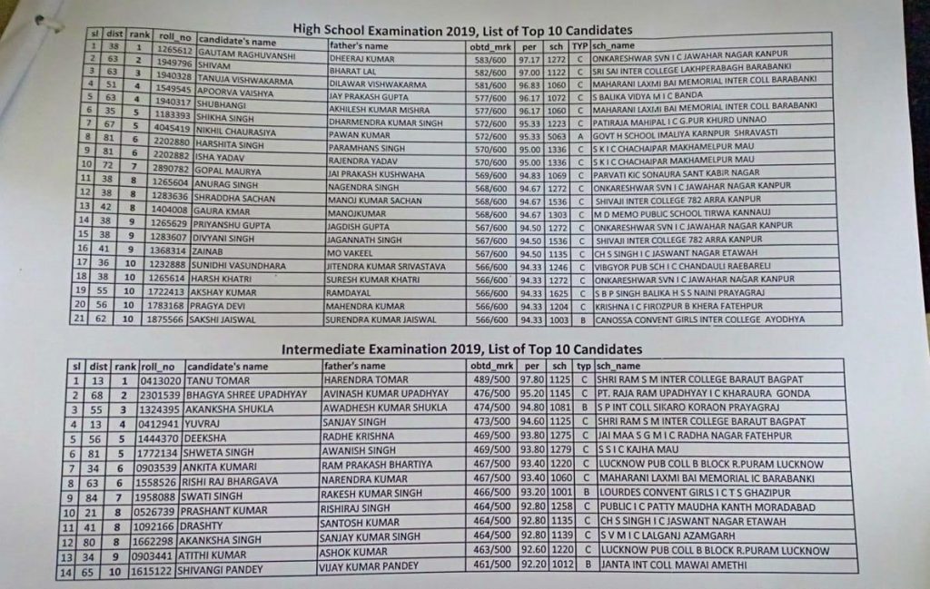 UP Board Topper List : State Level